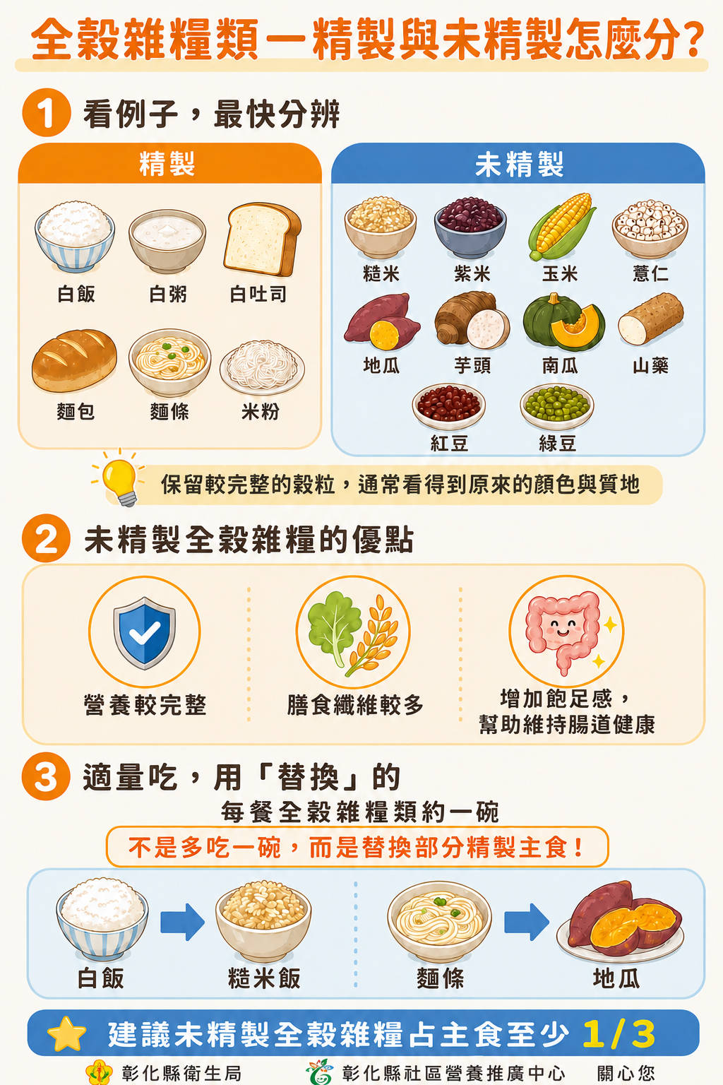主食選對了嗎？未精製全穀雜糧為健康加分